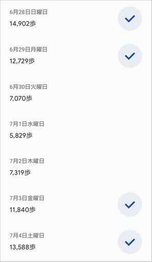 40代ウォーキングダイエット1ヶ月目のGoogle Fit歩数記録。2026年6月28日から7月4日までの1週間分の歩数ログ。